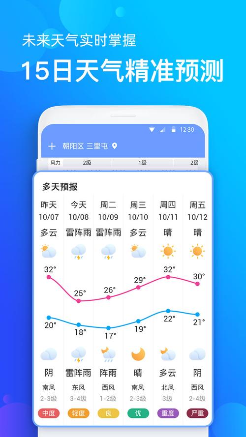 世界天气预报app,世界天气预报app下载-第1张图片-文史