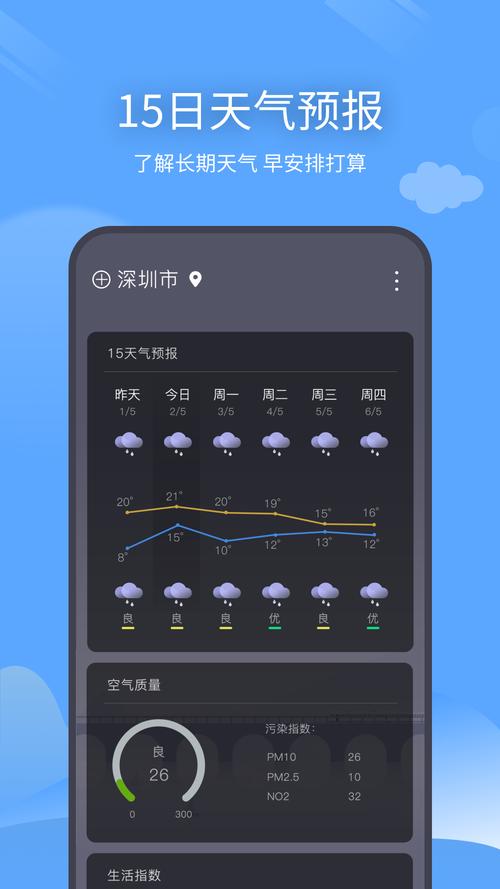 世界天气预报app,世界天气预报app下载-第3张图片-文史