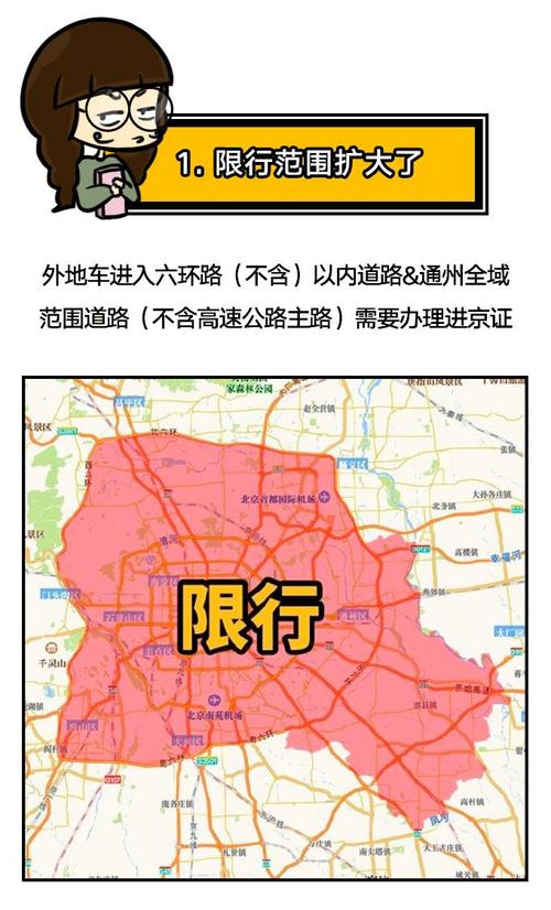 外地车进京限号吗（外地进京车辆最新规定2024）-第1张图片-文史