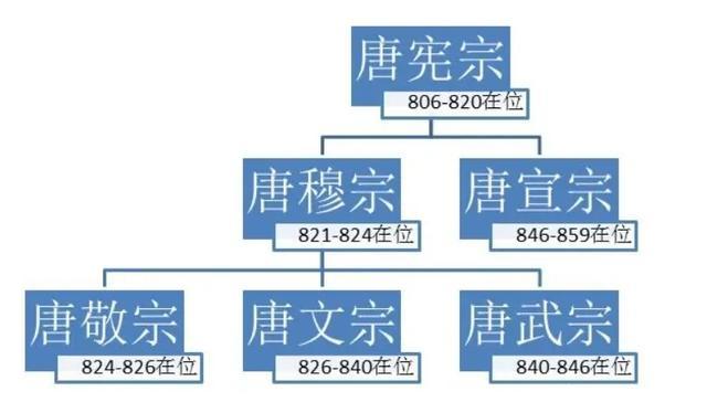 其继承者是谁,继承者是谁演的-第2张图片-文史