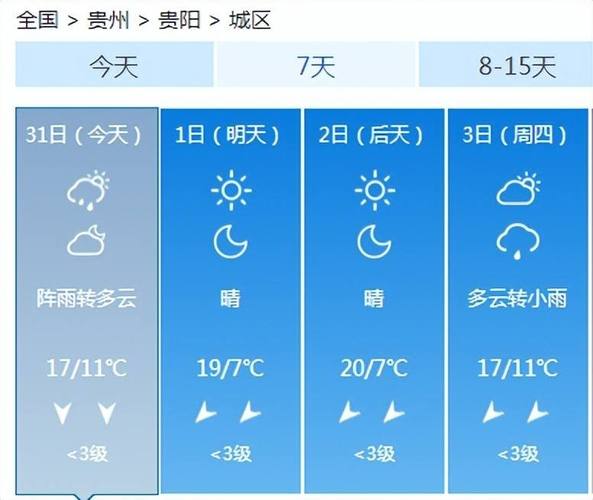 安徽池州的天气预报（安徽池州的天气预报7天查询）-第2张图片-文史