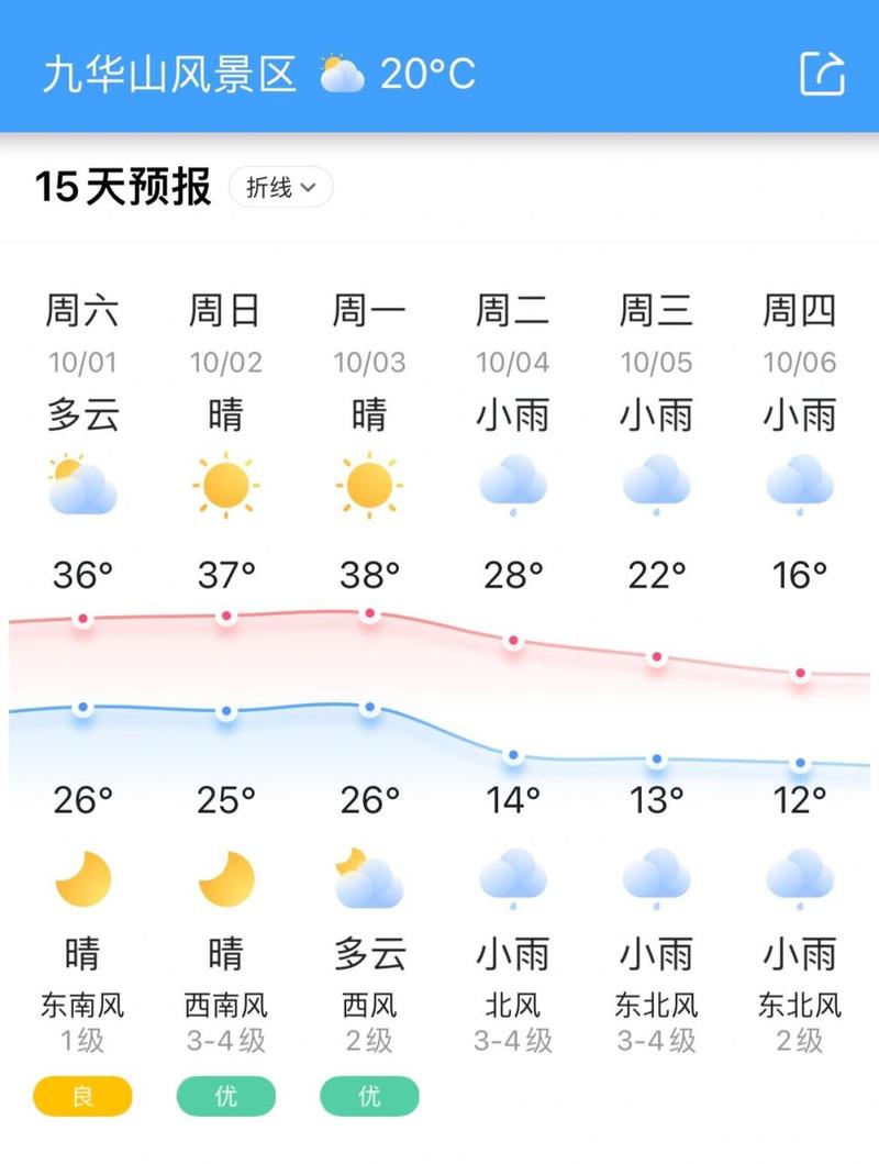 安徽池州的天气预报（安徽池州的天气预报7天查询）-第4张图片-文史