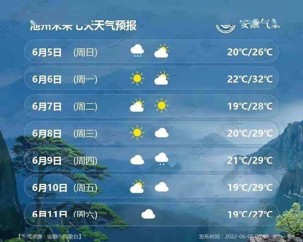 安徽池州的天气预报（安徽池州的天气预报7天查询）-第5张图片-文史