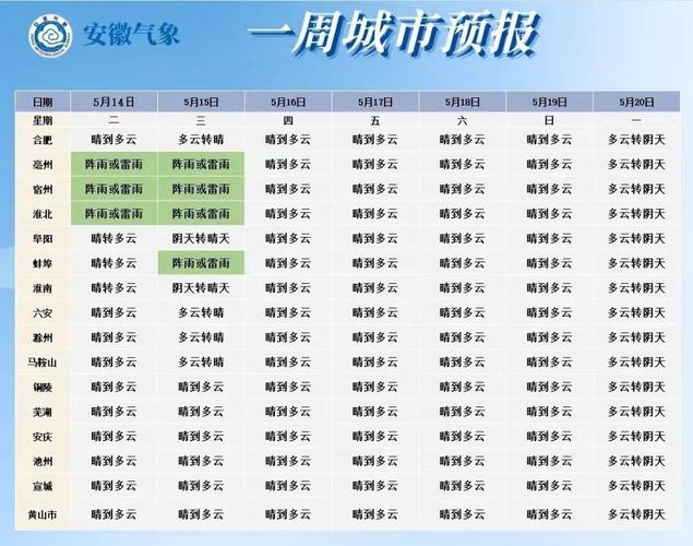 安徽池州的天气预报（安徽池州的天气预报7天查询）-第7张图片-文史