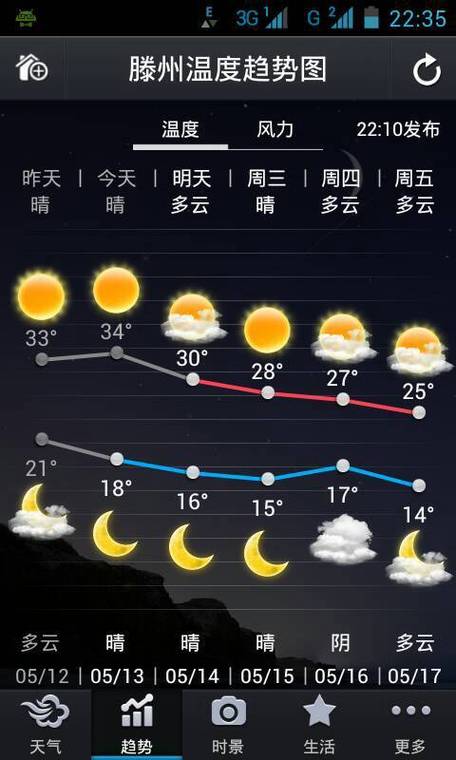 贵州望谟天气预报,贵州望谟天气预报7天-第2张图片-文史