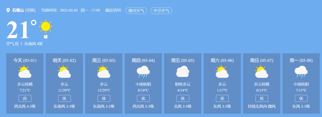 运城闻喜天气预报,运城闻喜天气预报15天查询结果是什么-第3张图片-文史