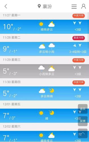 运城闻喜天气预报,运城闻喜天气预报15天查询结果是什么-第4张图片-文史