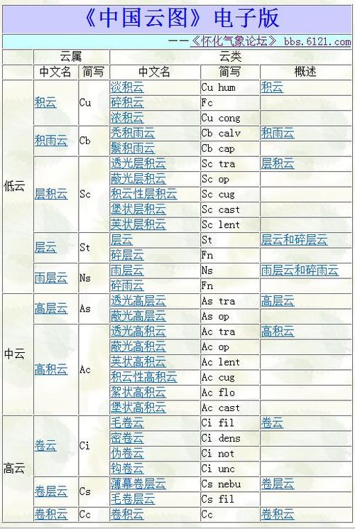 河北定兴天气预报（河北定兴天气预报30天查询结果）-第2张图片-文史