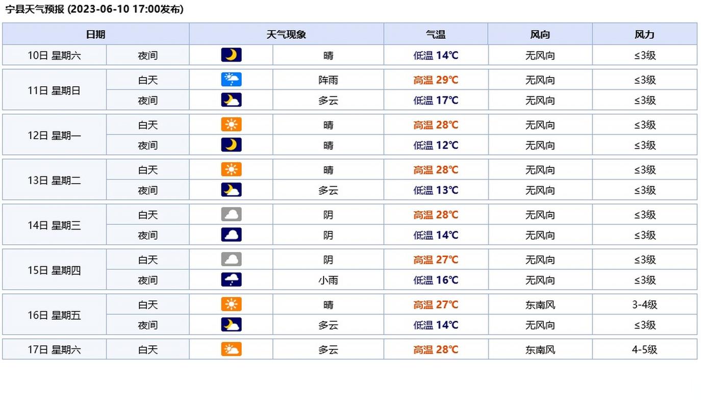 河北定兴天气预报（河北定兴天气预报30天查询结果）-第3张图片-文史