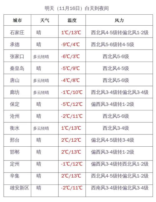 保定天气预报最新（保定天气预报最新莲池区）-第4张图片-文史