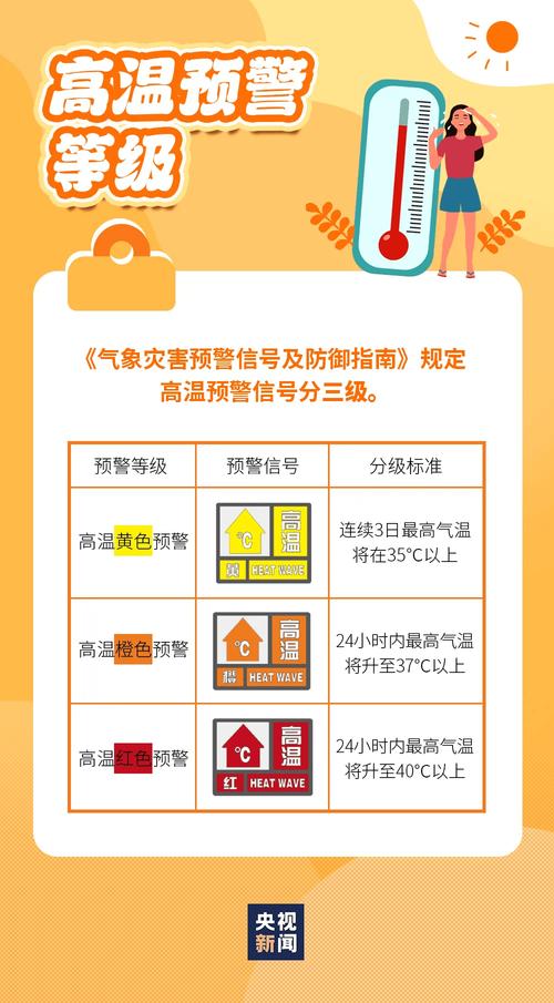 保定天气预报最新（保定天气预报最新莲池区）-第5张图片-文史