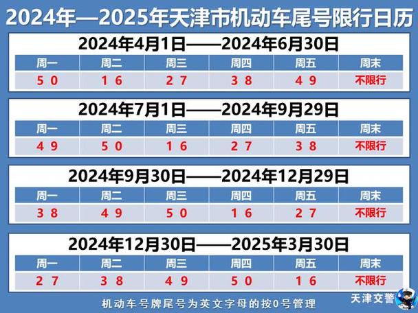 天津今天限号是多少号（天津今天限号是多少号尾号字母）-第2张图片-文史