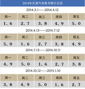 天津今天限号是多少号（天津今天限号是多少号尾号字母）-第3张图片-文史