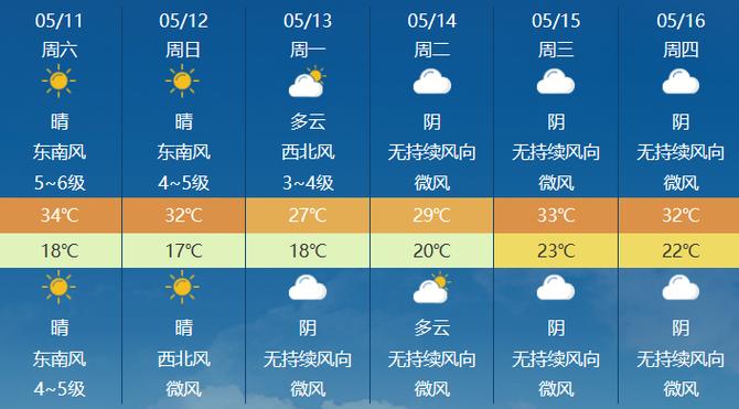 齐市气象台天气预报,齐市今天天气预报24小时-第5张图片-文史