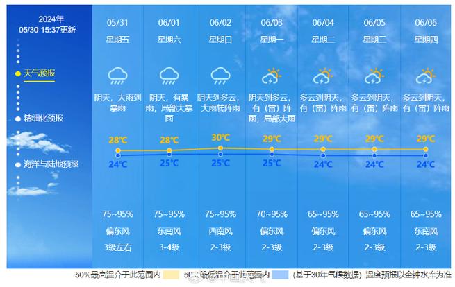 齐市气象台天气预报,齐市今天天气预报24小时-第6张图片-文史