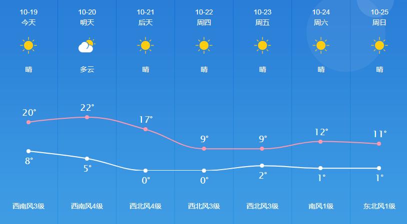 开鲁天气预报下载,开鲁天气预报下载最新版-第1张图片-文史