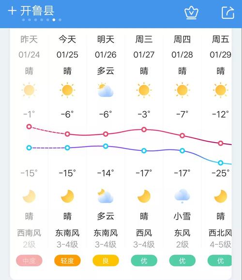 开鲁天气预报下载,开鲁天气预报下载最新版-第4张图片-文史