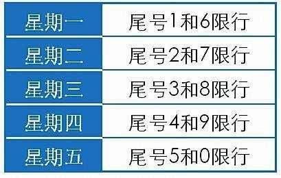 元旦限号不（元旦限号不郑州限行吗）-第6张图片-文史