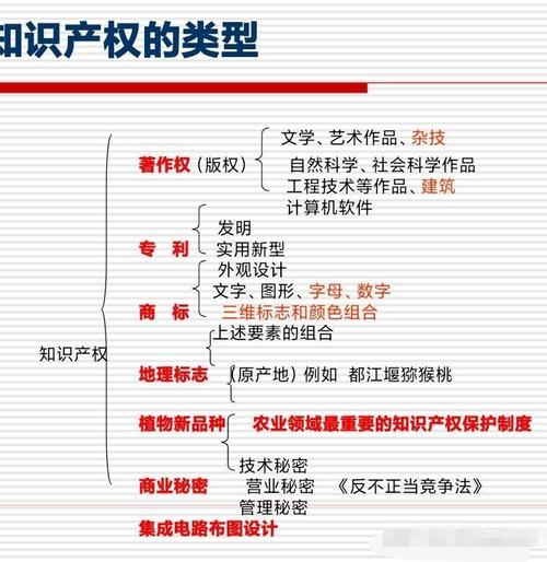 其具体内容又有哪些,其主要内容包括-第7张图片-文史