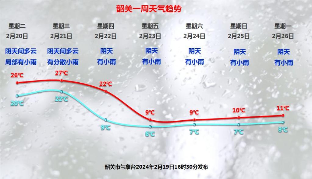 泰兴天气预报小时（泰兴天气预报2345）-第4张图片-文史