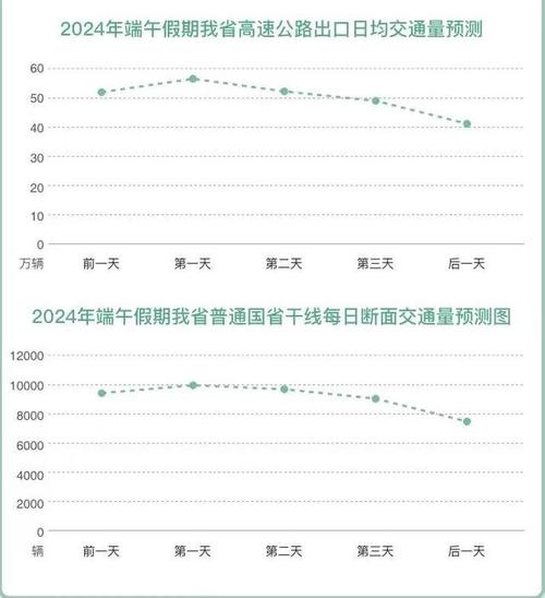 泰兴天气预报小时（泰兴天气预报2345）-第5张图片-文史