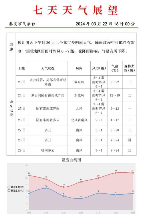 泰兴天气预报小时（泰兴天气预报2345）-第7张图片-文史