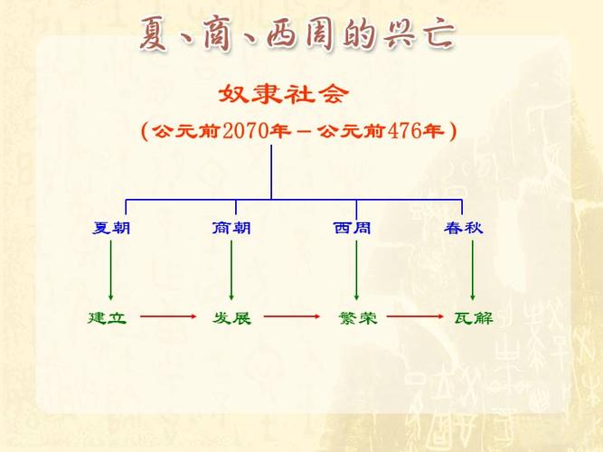 夏朝商朝西周这三个朝代灭亡的共同特点是什么的简单介绍-第3张图片-文史