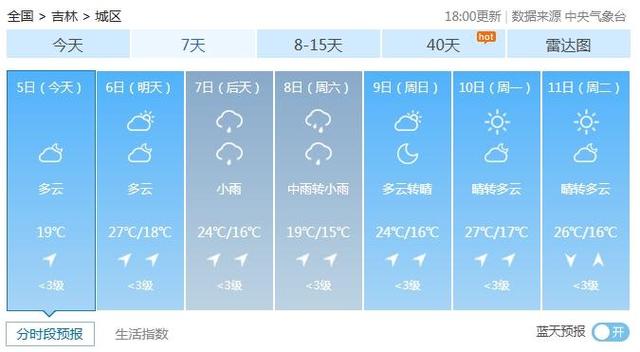 东营市广饶天气预报（东营市广饶天气预报7天）-第2张图片-文史