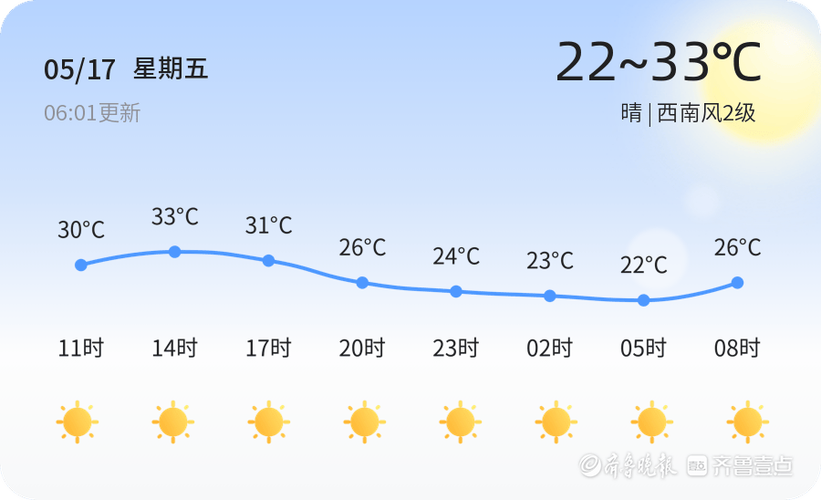 东营市广饶天气预报（东营市广饶天气预报7天）-第3张图片-文史