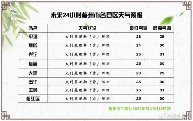 二〖Fourteen〗、小时天气情况,一二〖Fourteen〗、小时天气预报-第1张图片-文史