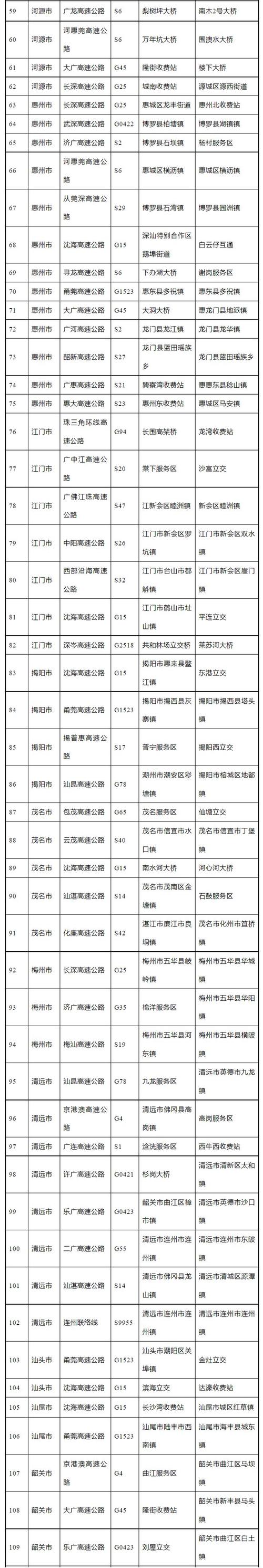 外地车牌在深圳限行时间,外地车牌在深圳限行时间和范围-第4张图片-文史