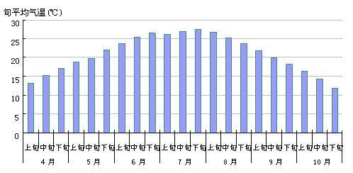 美国休斯顿天气情况,创维冰箱怎样调节温度-第2张图片-文史