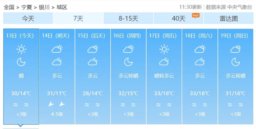 宁夏天气预报银川,宁夏银川天气预报一周7天-第4张图片-文史