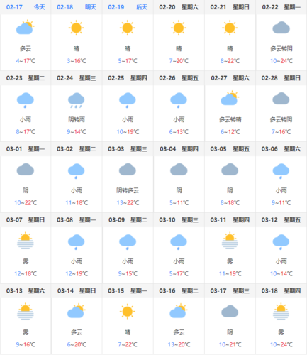 南郑天气预报实时,南郑天气预报实时播报-第3张图片-文史