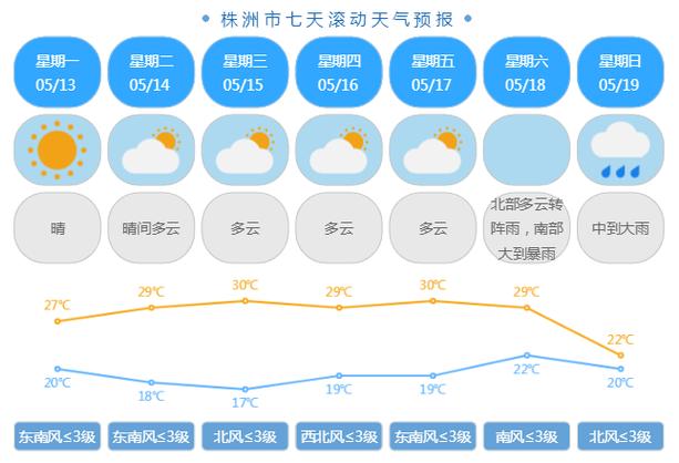 南郑天气预报实时,南郑天气预报实时播报-第5张图片-文史