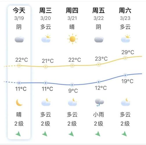 南郑天气预报实时,南郑天气预报实时播报-第7张图片-文史