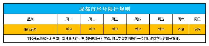 成都5月7日限行尾号,成都5月7日限行时间-第5张图片-文史