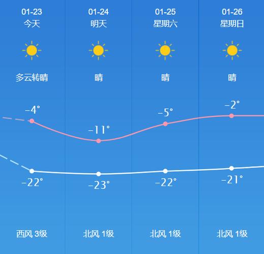 吉林省吉林市天气,吉林省吉林市天气预报30天查询结果-第1张图片-文史