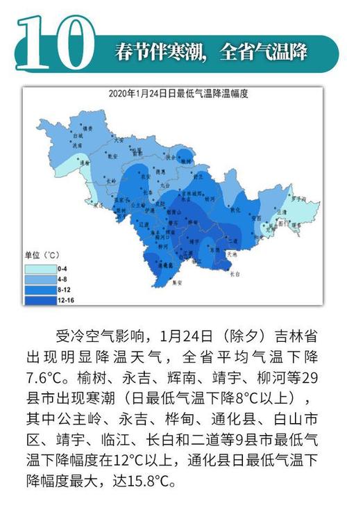 吉林省吉林市天气,吉林省吉林市天气预报30天查询结果-第2张图片-文史