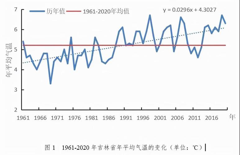 吉林省吉林市天气,吉林省吉林市天气预报30天查询结果-第3张图片-文史