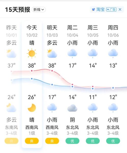 合肥明天天气查询（合肥明天天气预报一周）-第1张图片-文史