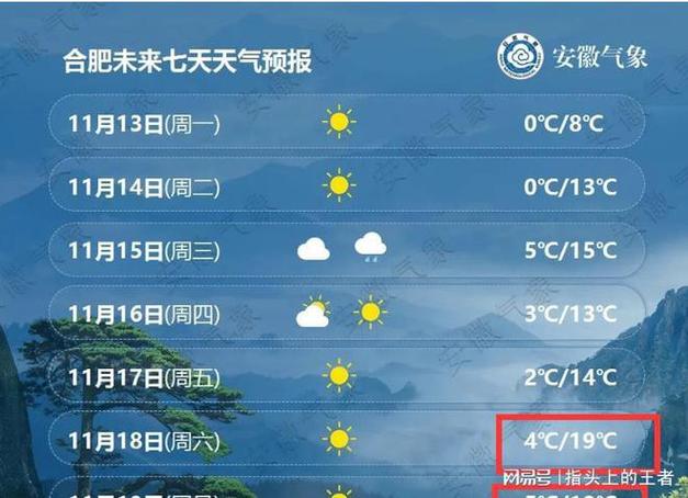 合肥明天天气查询（合肥明天天气预报一周）-第2张图片-文史