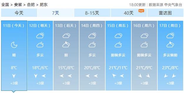 合肥明天天气查询（合肥明天天气预报一周）-第4张图片-文史