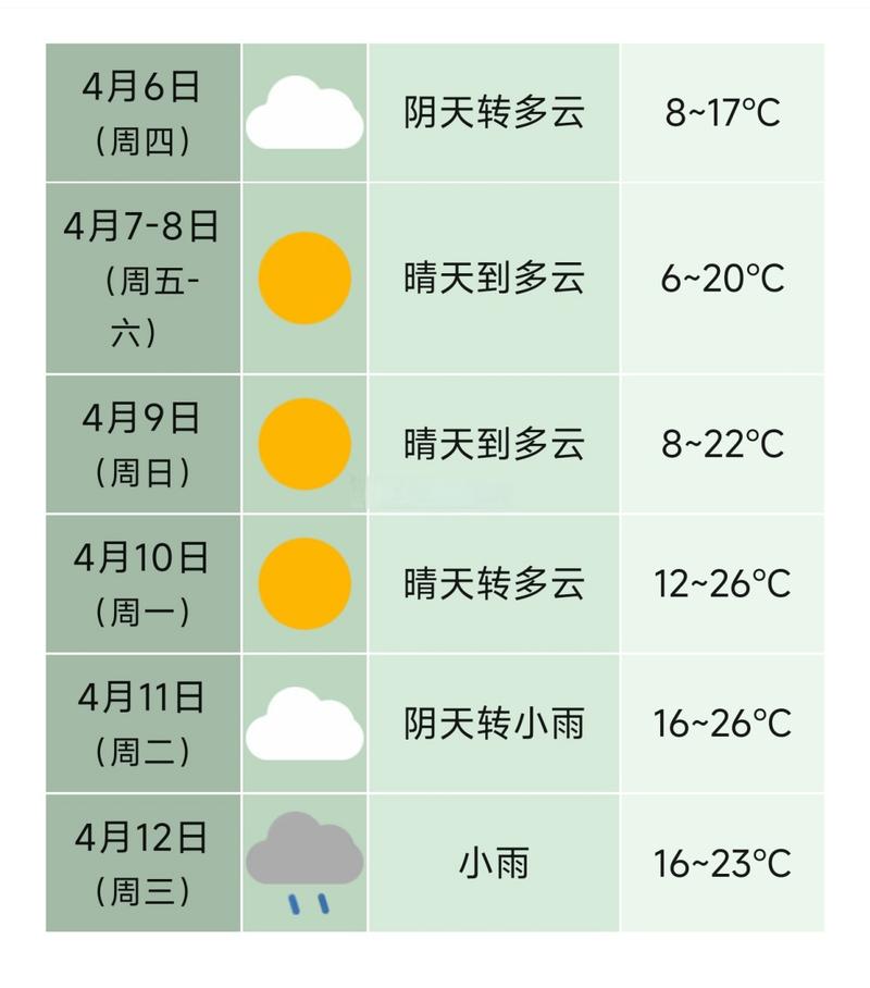 合肥明天天气查询（合肥明天天气预报一周）-第5张图片-文史