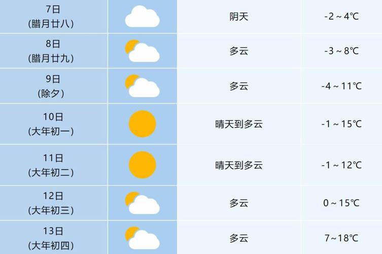 合肥明天天气查询（合肥明天天气预报一周）-第6张图片-文史