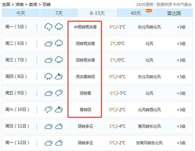 长岭县天气预报详情,长岭县天气预报15天查询-第3张图片-文史