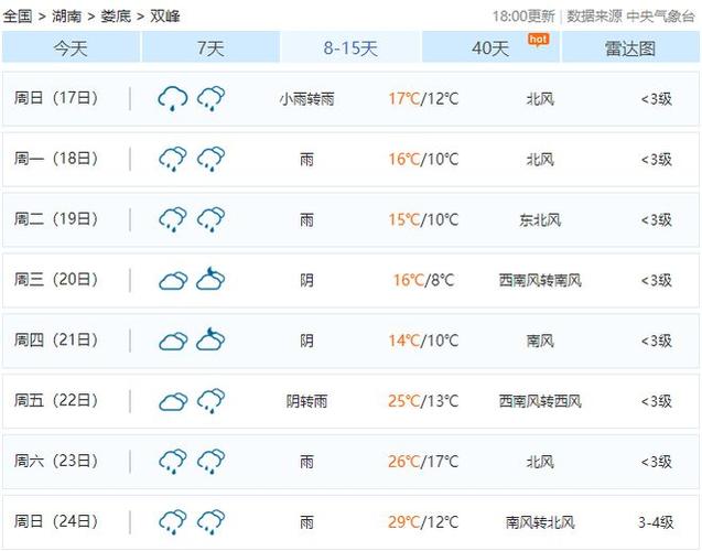 长岭县天气预报详情,长岭县天气预报15天查询-第6张图片-文史