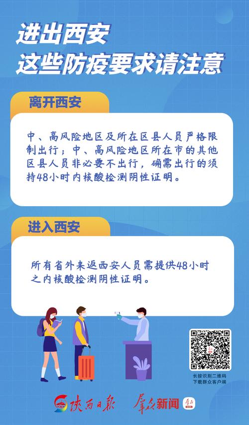 外省进入西安最新政策（外省进去西安最新消息）-第5张图片-文史