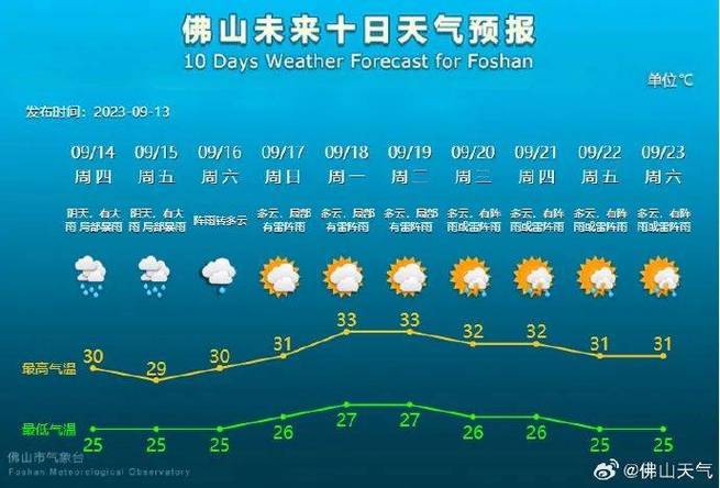 顺德天气15天预报,顺德天气15天预报最新-第1张图片-文史