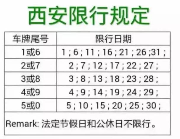 西安今天限号不,西安今天限号不限小车限号不行-第2张图片-文史